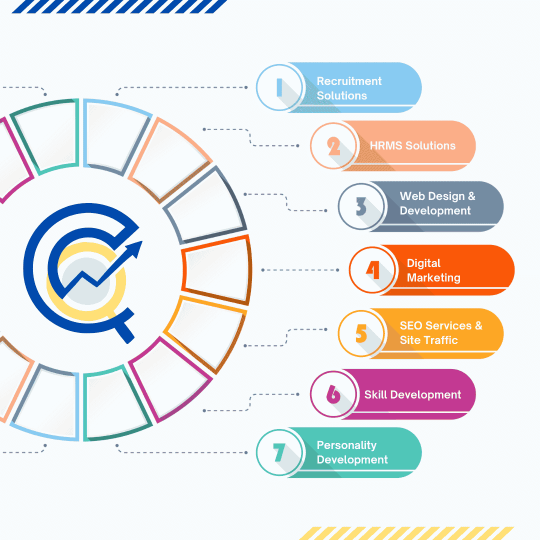 ConsultQ Services